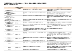 PDFファイル - 大阪市塾代助成事業