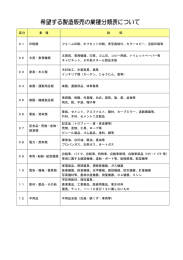 区分 業 種 説 明 01 印刷類 フォーム印刷、オフセット印刷、青写真焼付