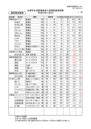 12月 - 札幌市消費者センター