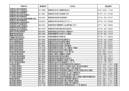 事務所名 郵便番号 所在地 電話番号 京都府山城広域振興局 (健康福祉