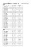 平成28年度生涯現役スポーツ賞受賞者一覧 金賞 銀賞