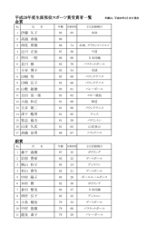 平成28年度生涯現役スポーツ賞受賞者一覧 金賞 銀賞