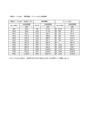 一般用メートルねじ、異形棒鋼、ウィットねじの断面積 有効断面積 公称断