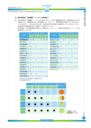 Q. 国内電気炉メーカーの特徴は？