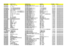 平成27年6月分 許可施設（PDF：231KB）