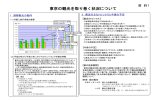 配布資料資料（1） - 東京都産業労働局