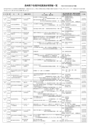 長崎県下学術講演会等開催一覧 - 長崎県医師会