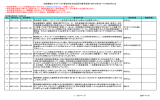 日医標準レセプトソフト要望対応状況【受付番号順】H18年10月2日