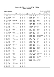 平成26年度 関西オープンゴルフ選手権 予選競技