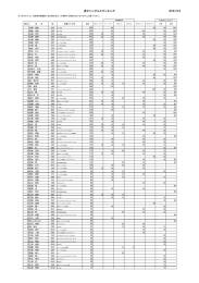 2015-10-05 男子シングルスランキング発表