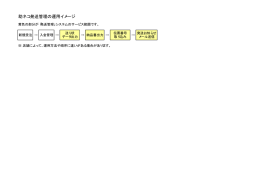 助ネコ発送管理の運用イメージ