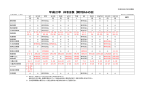 平成29年 休刊日表 【朝刊休みの日】