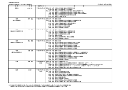 役員経歴 - 国立研究開発法人 海上・港湾・航空技術研究所