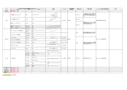 製造中止となった各種カニューレリスト（2014年4月～2016年3月）