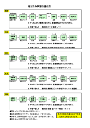 坂ゼミの学習の進め方