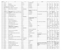 一覧データ - 温泉医科学研究所