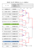 トーナメント表（PDF形式）