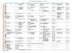 保健学部（PDF）