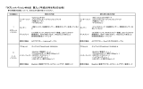 「タブレットパソコン外8点 買入」（平成25年8月2日公告）