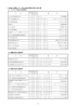 (1) アンモニア系の化成肥料 (2)