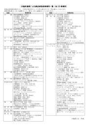 大槌町復興プレミアム商品券取扱事業所一覧.