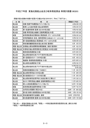 平成27年度 東海北陸鉱山会及び岐阜県鉱業会 事業計画書（時系列）