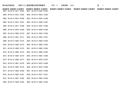 平成28年第1回自動車整備技能登録試験（学科）結果発表