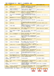 第12回福祉まつり 飲食ブース出展団体一覧