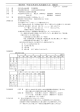 第68回 中国五県対抗水泳競技大会 《競泳》