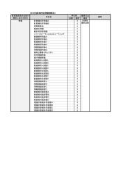 2016年度（数学応用数理専攻） 履修方法 必修 選択 高校 情報 計算機