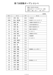 第7回常陽オープンコンペ