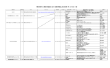 調達可能な物品や受託可能な役務等の一覧表（PDFファイル）