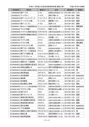 平成27・28年度入札参加有資格者名簿（建設工事）