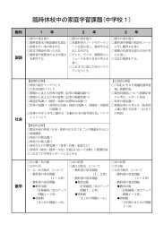 臨時休校中の家庭学習課題(中学校1)