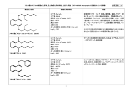 フタル酸エステルの構造式と名称、及び物理化学的特性、並びに用途
