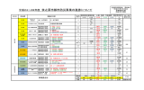 都市防災事業の進捗（PDF）