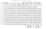 1000m - 日本カヌー連盟