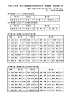 7/23,24 第55回福島県中学校体育大会