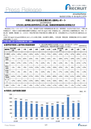 中国における日系企業の求人動向レポート 2016年5月分