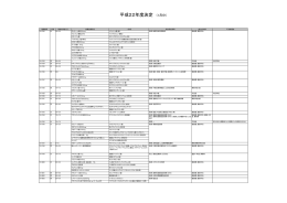 平成22年度決定 （1月分）