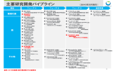 主要研究開発パイプライン