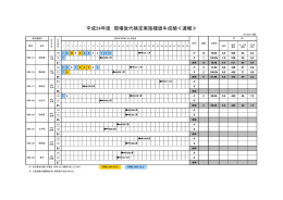 平成24年度 現場後代検定実施種雄牛成績≪速報≫