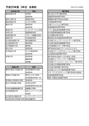 平成25年度 3年生 合格校