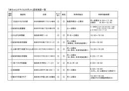 「赤ちゃんスマイルスポット」認定施設一覧