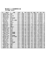 第36回ジュニア体操西宮大会