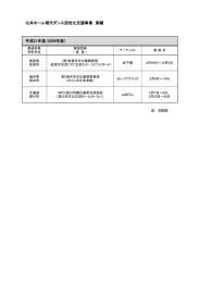 公共ホール現代ダンス活性化支援事業 実績 計 3団体 平成