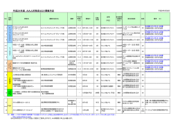 平成24年度 AiA人材育成セミナ開催予定