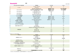 18号 - 神経・筋疾患患者登録サイトRemudy