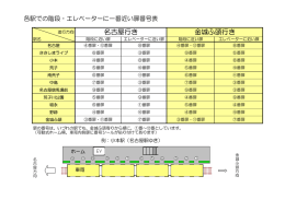 名古屋行き 金城ふ頭行き