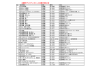 名護市プレミアムチケット加盟（取扱）店